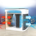 1464 Mini Portable Air Cooler Personal Space Cooler Easy To Fill Water And Mood Led Light And Portable Air Conditioner Device Cool Any Space Like Home Office - Shop Gharse